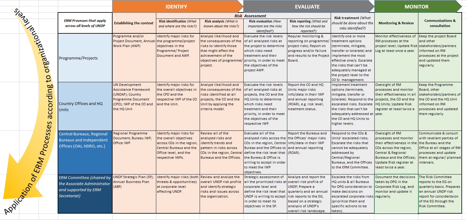 ERM Methodology